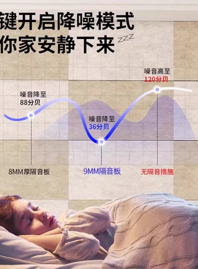 99%高降噪超强消音隔音板吸音棉