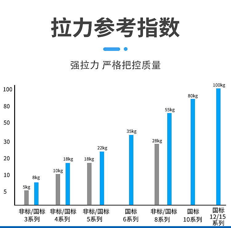 CHS长虹塑料尼龙条卡扣透明扎带耐寒抗冻强力捆绑扎绳固定拉紧器 - 图0