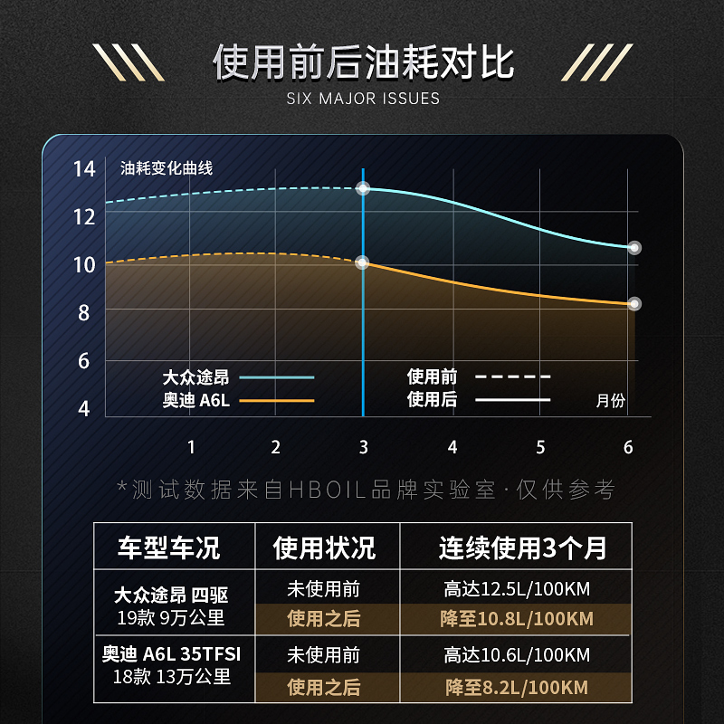 大众奥迪汽油添加剂G17燃油宝除积碳清洗剂德国4S车专用