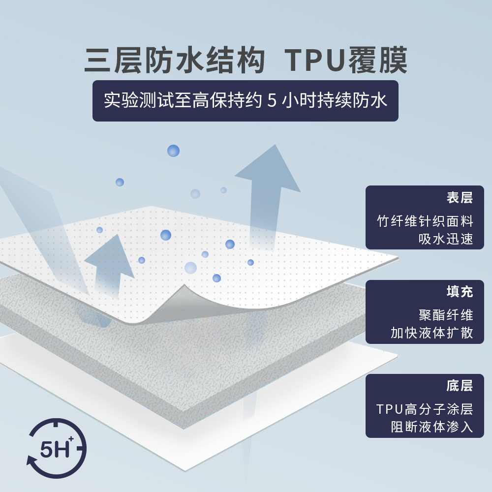 laSuntin防水床笠a类母婴级隔水隔尿床罩透气防滑床垫保护套可洗