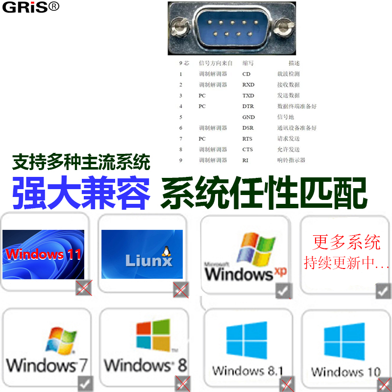 GRIS PCI转16个串口卡台式机电脑RS232工业级多串口刻字机连接线 - 图3