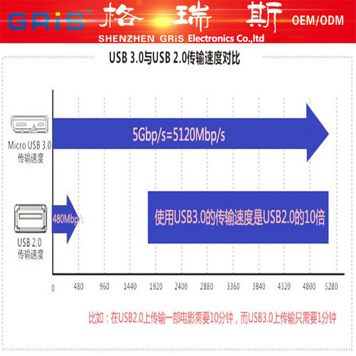 GRIS PCI-E转3.0电脑USB3.2扩展卡HUB集线器3.1台式机19P前置面板 - 图3