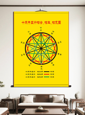 易经奇门遁甲先天后天八卦河图洛书挂画卷轴画装饰挂画国画丝绸画