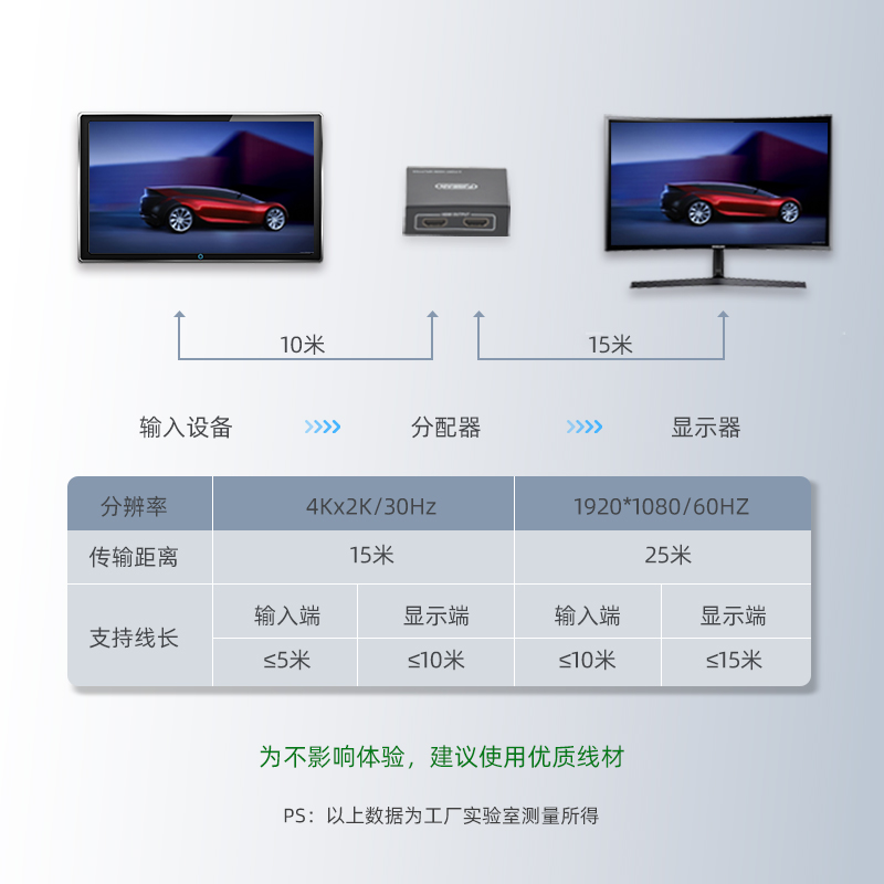 丰杰 HDMI高清分配器一分二一拖四转换器一台电脑机顶盒监控同时连接四台电视机显示器投影仪多媒体卖场分屏-图1