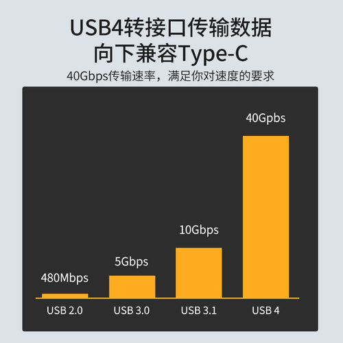 安卓平板手机A公转C母转接头数据线高速传输TypeC弯头车载充电器扩展坞全功能转换头适用笔记本电脑连接硬盘 - 图3