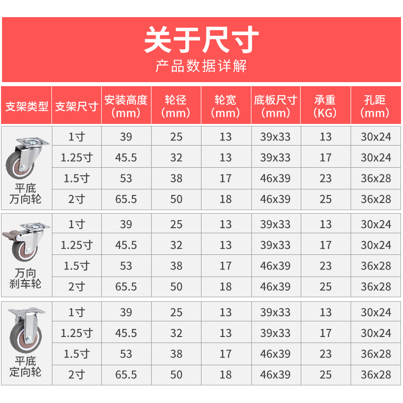 万向轮1寸1.25寸1.5寸2寸3寸脚轮刹车静音家具轮软橡胶定向轮轱辘 - 图2