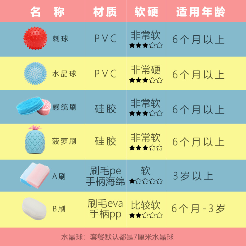 触觉刷感统训练器材儿童感统刷A刷B刷失调按摩感知球抚触刷水晶球 - 图1