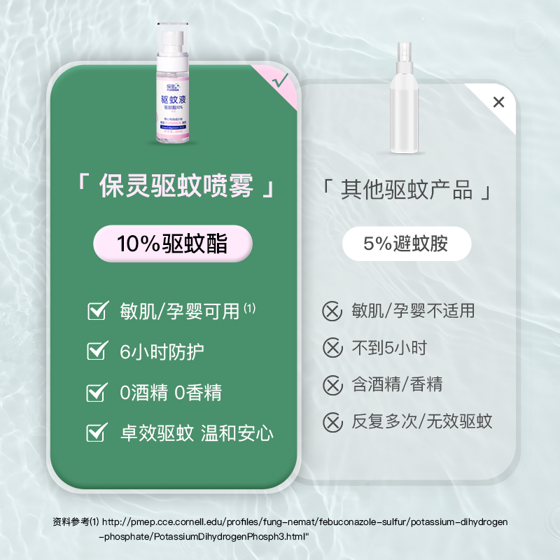 保灵孕宝儿童婴幼儿宝宝防蚊液花露水防蚊虫叮咬户外随身驱蚊液 - 图2