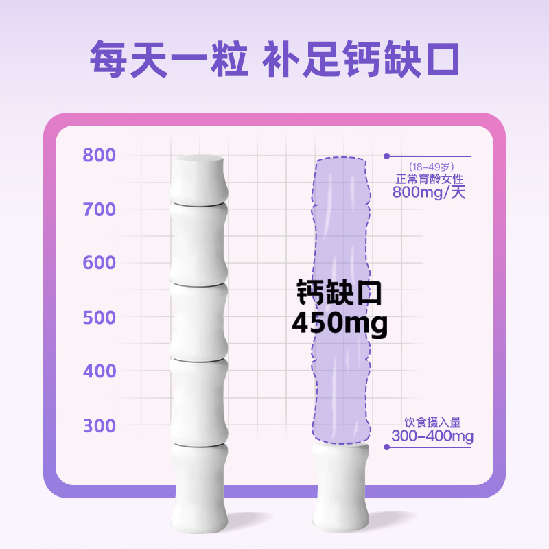 【国货品牌】保灵孕妇钙咀嚼片孕妇专用钙片孕补钙维生素D碳酸钙