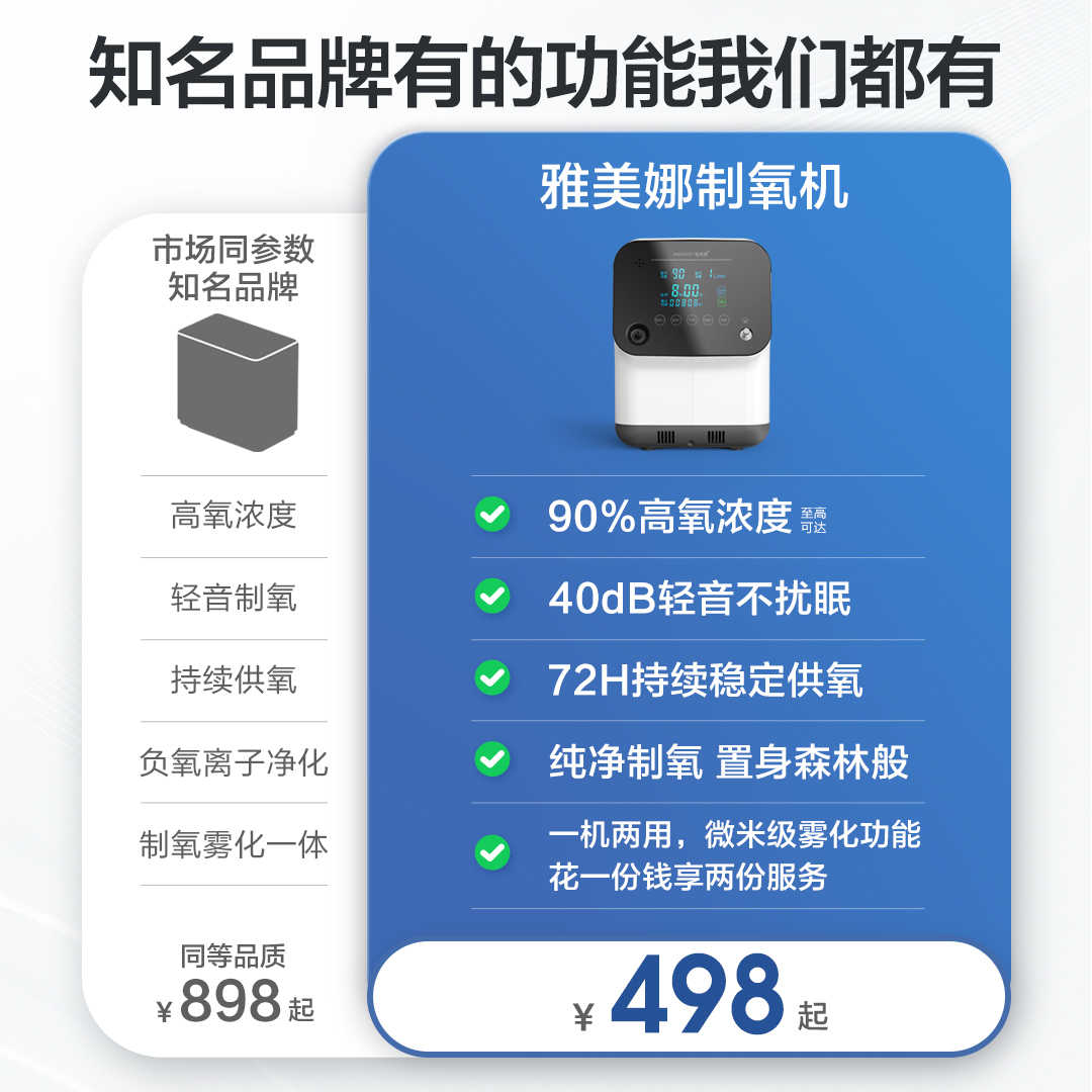 雅美娜制氧机呼吸氧雾化一体机氧气机小型车载便携式孕妇老人家用 - 图1