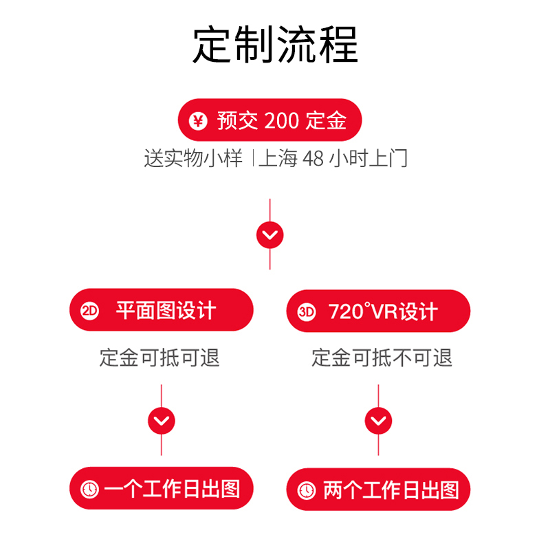 武峰集成吊顶铝扣板蜂窝大板吊顶厨房卫生间阳台客厅办公室吊顶板 - 图1