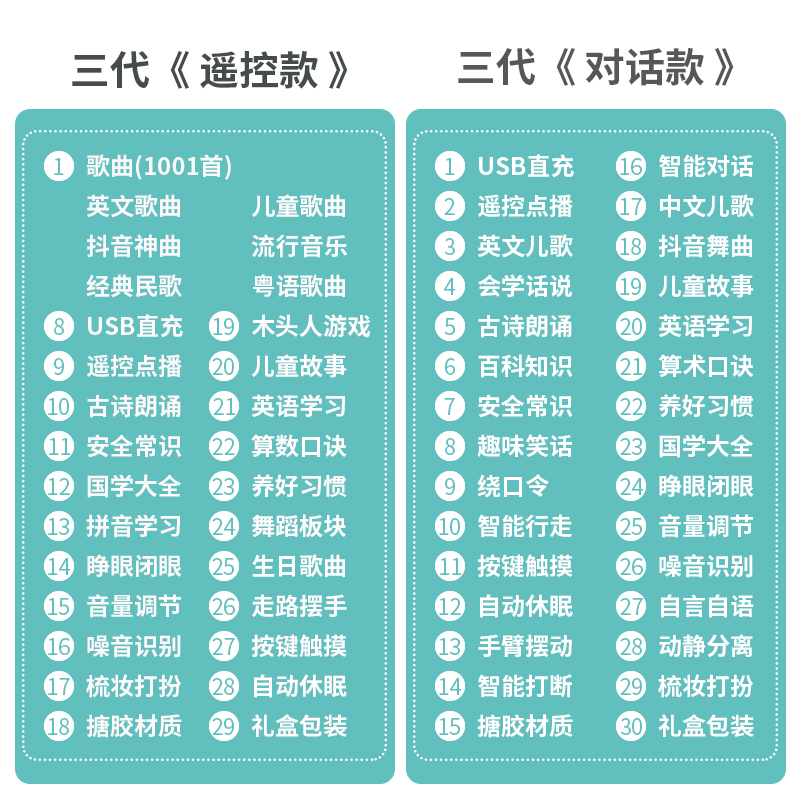 会说话的玩具机器人智能对话岁娃娃 勋霖玩具电动/遥控动物/人物