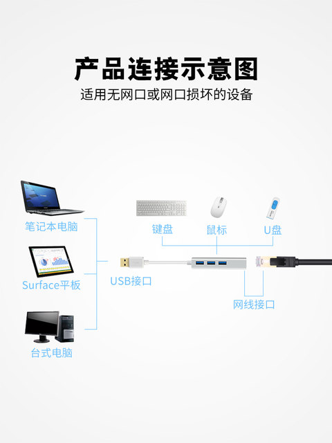 Customized network cable converter custom logo company