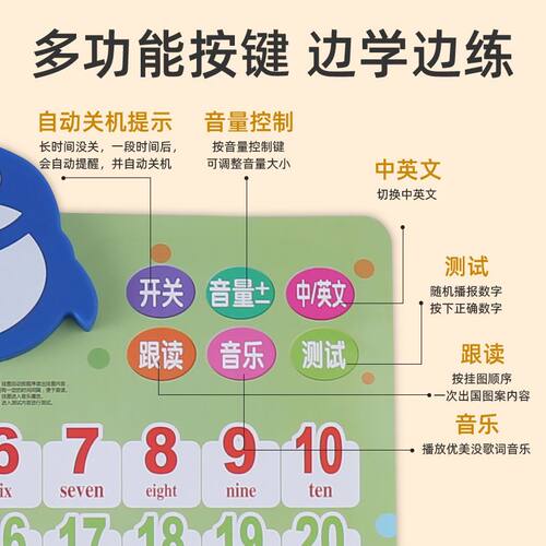 幼儿童数字1到100有声挂图早教认知点读挂画宝宝益智玩具神器卡片 - 图0