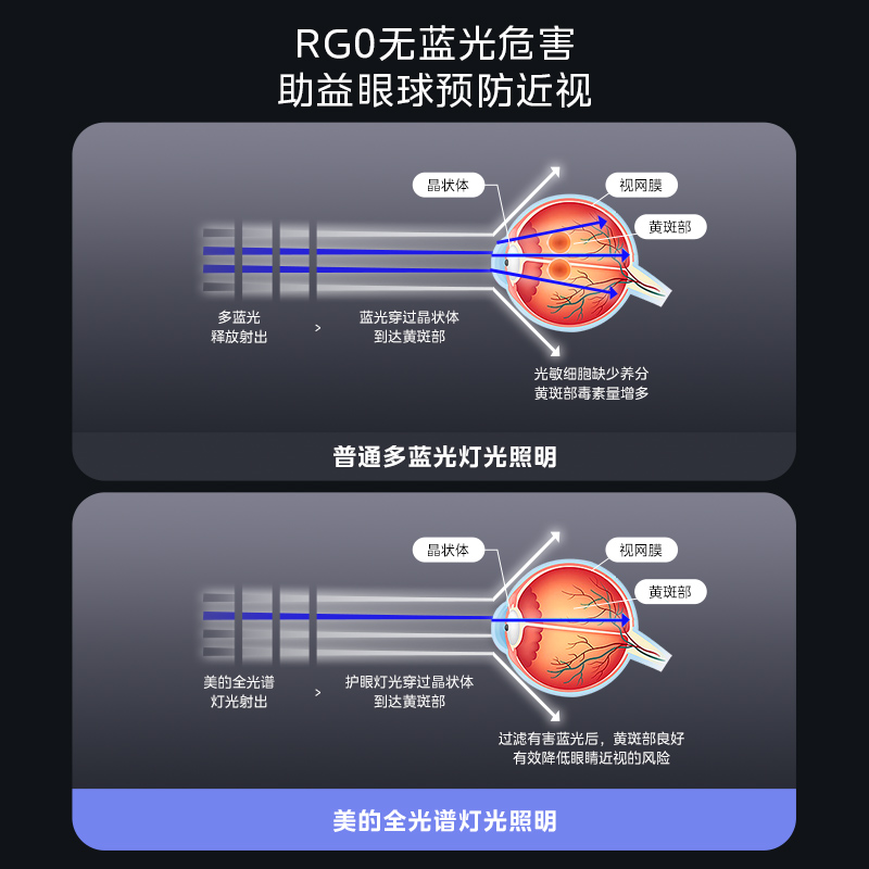 美的吸顶灯2024新款全光谱客厅主灯现代简约LED餐厅全屋套餐 - 图2