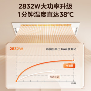 补贴15%美的浴霸照明排气扇一体灯卫生间取暖器浴室风暖集成吊顶