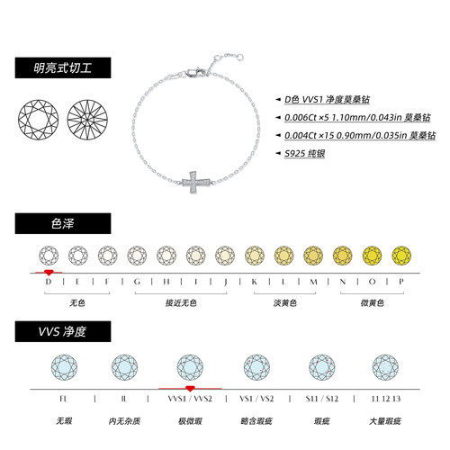 MODIAN摩典莫桑钻S925纯银轻奢碎钻十字架手链女基础款简约手饰 - 图1