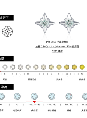 摩典S925纯银莫桑钻星星清冷耳钉