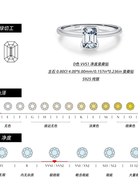 摩典莫桑钻S925银祖母绿切割戒指