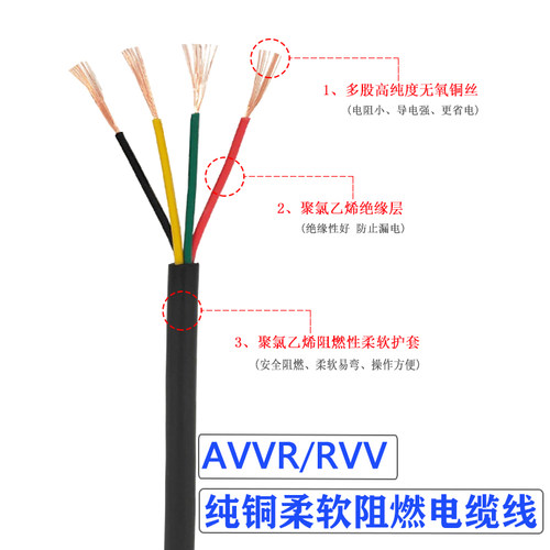 四芯电线电源线RVV4芯*0.12 0.2 0.3 0.5 0.75纯铜芯护套线控制线 - 图0