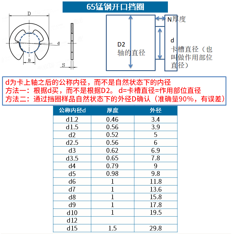 发黑65锰钢e型卡簧GB896开口挡圈轴卡环卡环卡扣卡簧挡圈 5折 - 图1