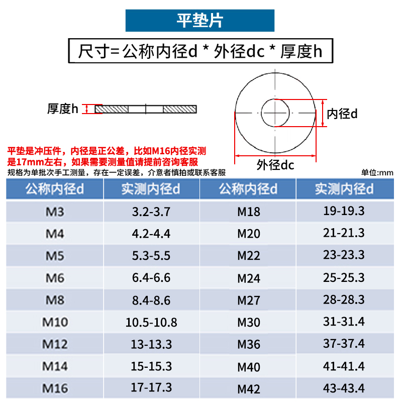 铁发黑平垫片加大加厚平垫螺丝垫片圆形金属垫圈M4M5M6M8M10M12-图1