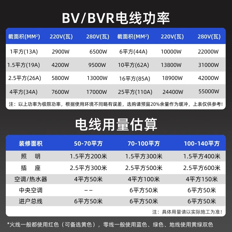 正泰电线国标家用BV/BVR硬软线2.5阻燃足1.5/4平方6铜芯10米散剪