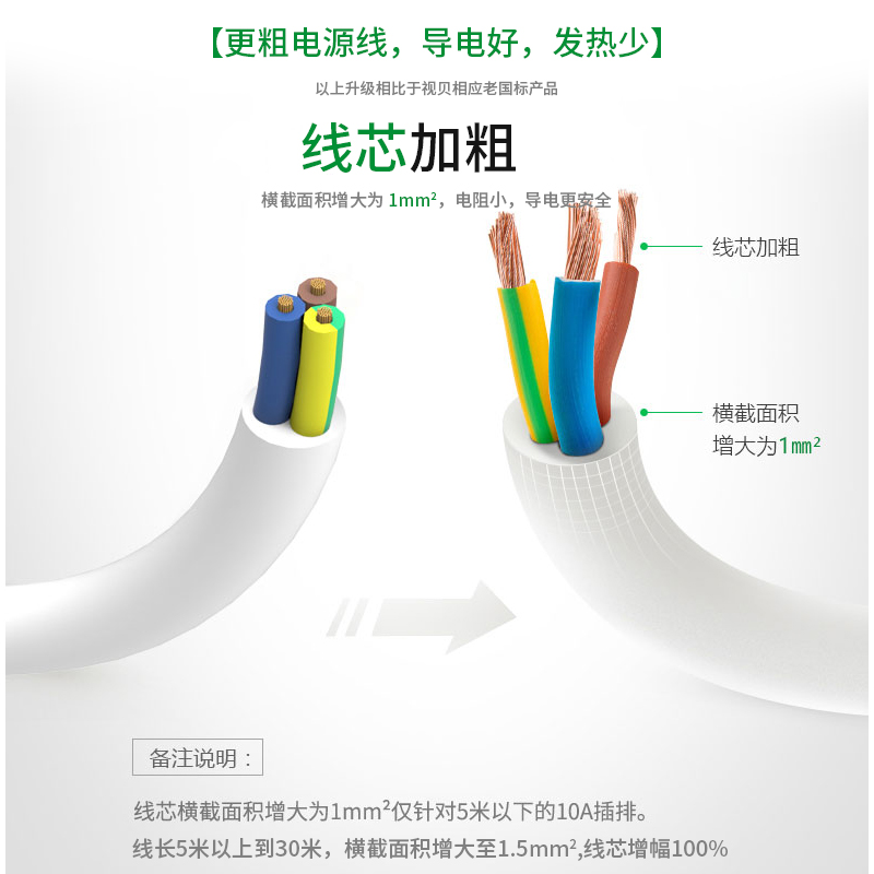 视贝插座插排插线板电插板带线超长线拖线板10米家用20米工地30M