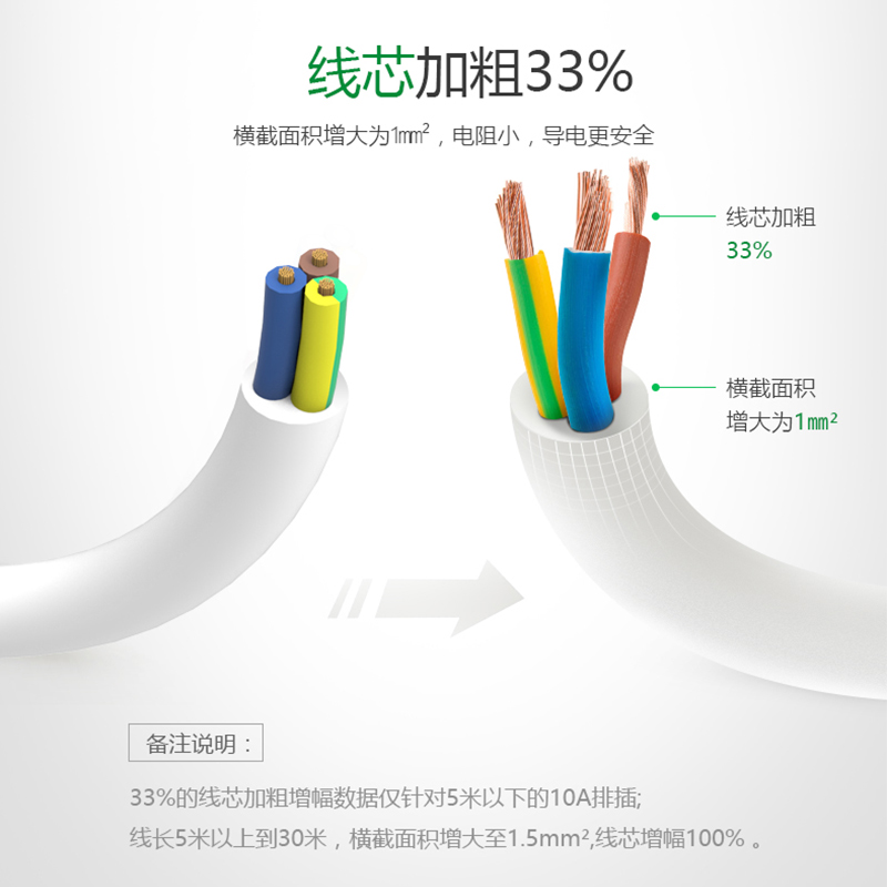 视贝插座独立开关插排插板不带线接线板无线五位拖板家用3M2米5M4