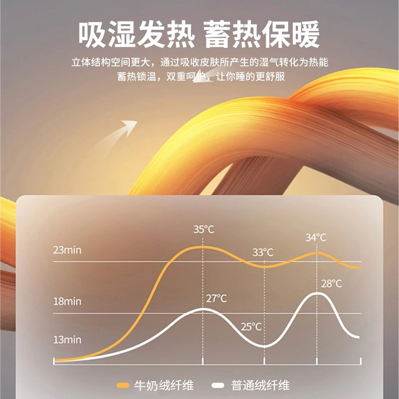 牛奶绒夹棉床笠单件冬季珊瑚绒床罩三件套2025新款加厚床垫保护罩
