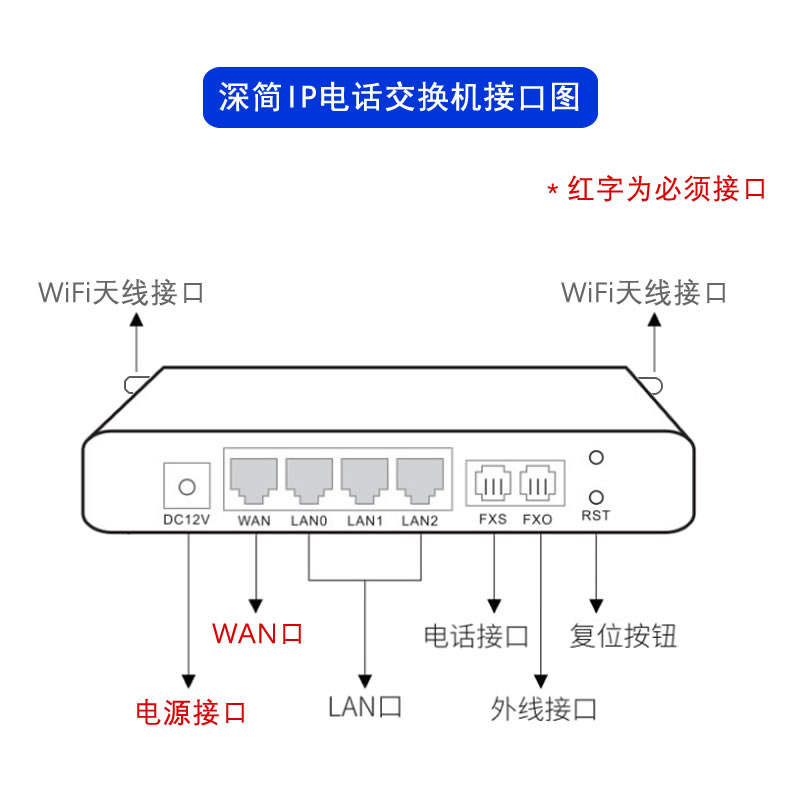 AIO100 IP电话交换机IPPBX自动总机1外线32个分机语音导航IVR别墅仓库电商办公室局域网程控网络VoIP集团远程 - 图2