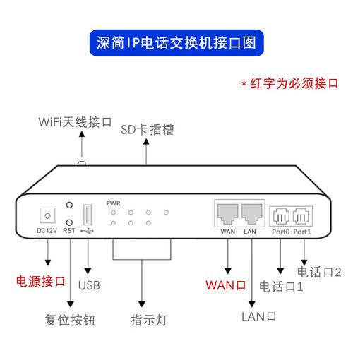 2外线60分机IP-PBX集团电话交换机AIO600支持IMS通话录音IVR语音菜单导航自动话务员广播抢接代接前台转接 - 图3