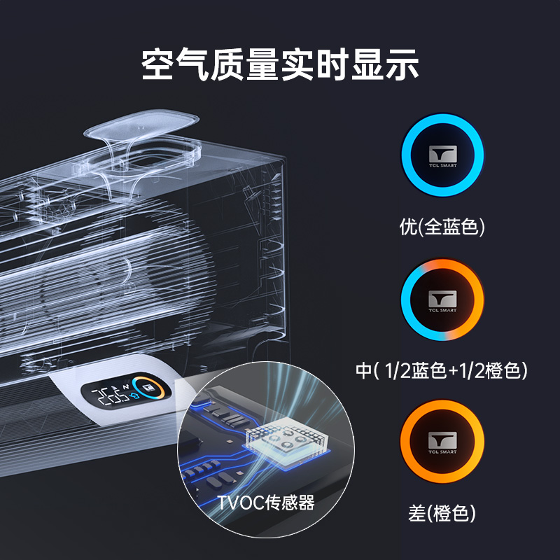 TCL 大1匹小蓝翼Ⅱ新风空调挂机60m³/h大新风量新一级能效变频 - 图2