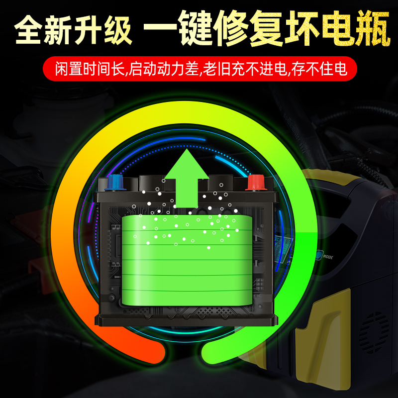 汽车电瓶充电器12v24v大功率摩托车蓄电池充电机多功能全自动智能 - 图1