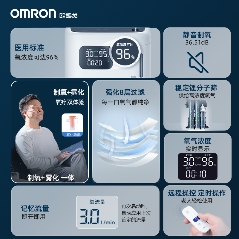【旗舰新品】欧姆龙医用3L制氧机静音家用老人孕妇氧气机3102W