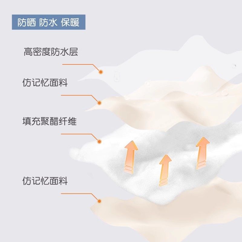 电动车挡风被四季通用中厚防风防水电瓶摩托车夏季防晒罩春秋全包,淘宝优惠券,粉丝福利购,淘宝优惠卷