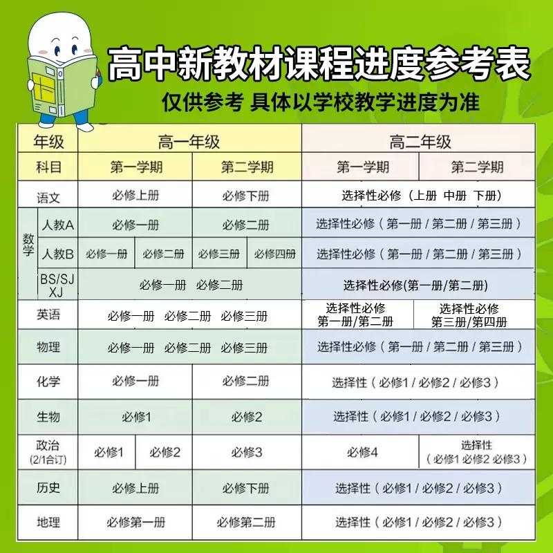 2024/2025高中必刷题选修二数学物理化学生物人教版2RJ狂k重点高一下册语文英语政治历史地理教辅资料高二选修二教辅资料书狂k重点-图2