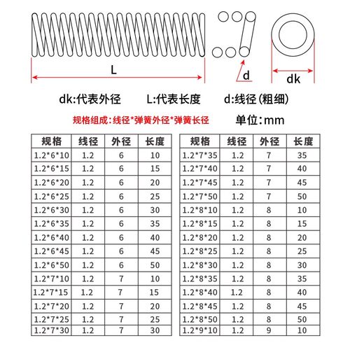 弹簧钢压簧精密压力大小弹簧塔簧钢丝线径1.2mm外径8-12支持定制 - 图2