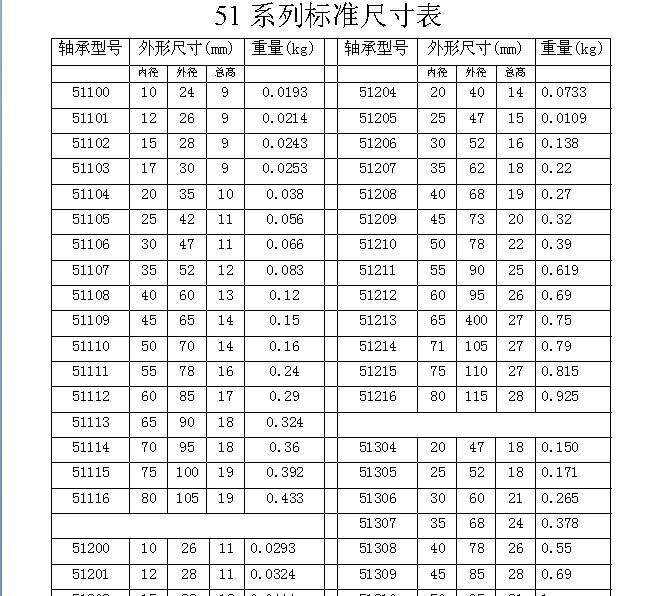 平面推力球轴承51100 51101 51102 51103 51104 51105 51106-图3