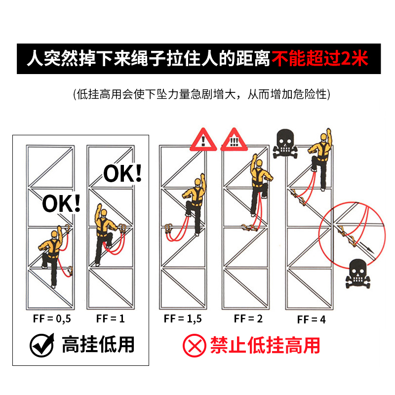 五点式全身安全带保险绳高空作业国标户外防坠落施工空调电工套装 - 图2