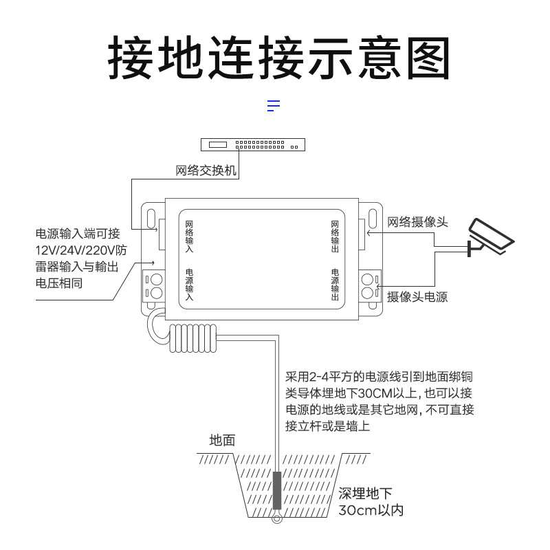 二合一网络防雷器监控摄像头RJ45网线信号避雷POE电源24V百兆直流 - 图2