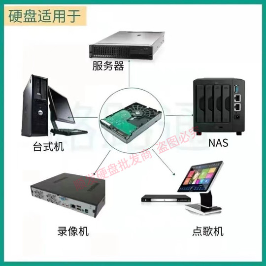Mechanical hard disk, low consumption electrostatically stable high-speed vertical disk