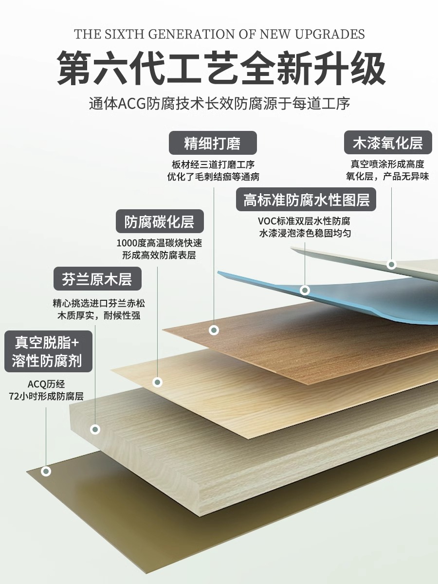 户外防腐木栅栏别墅围栏庭院篱笆花园阳台百叶装饰屏风隔断爬藤架 - 图2