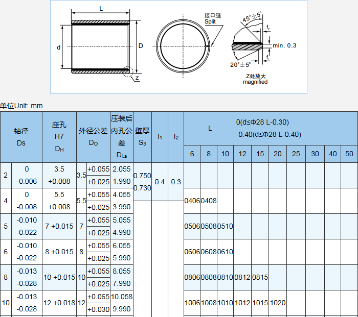 SF-1无油自润滑轴承铜套导套复合套衬套4015 4020 4025 4030-图0