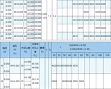 Девять -лечебные старые магазины более 20 цветов, нефтяной самооборотный подшипник с медными наборами композитный рукав