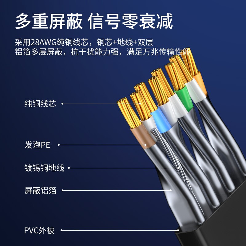 山泽八类万兆网线电竞级成品跳线CAT8纯铜双屏蔽BX8005H JC8005H