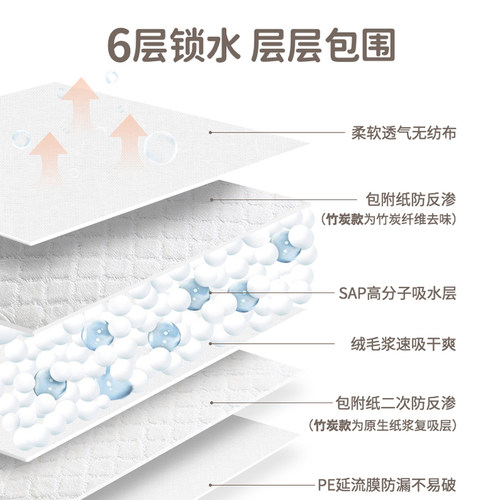 怡亲狗狗尿垫加厚消臭一次性小狗引导尿片尿布垫猫用宠物吸水垫-图0