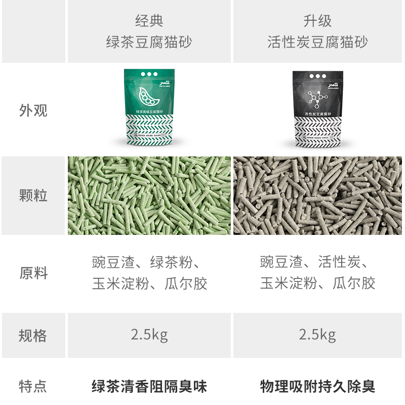 怡亲绿茶猫砂豆腐砂宠物用品膨润土伴侣遮臭10公斤20斤猫沙15kg-图1