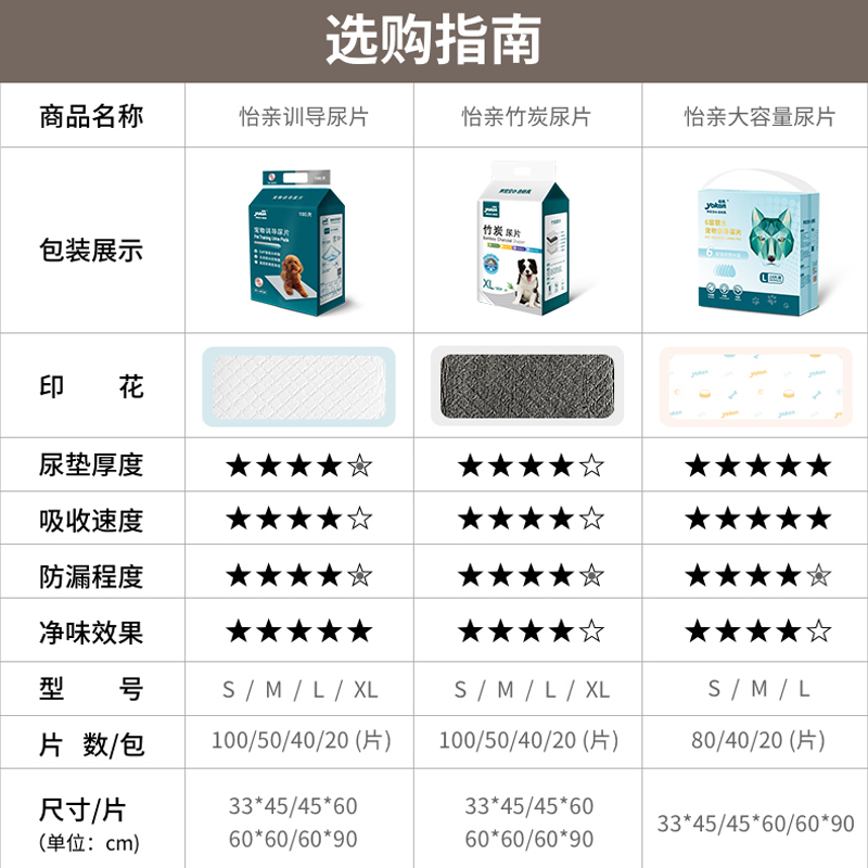 怡亲 狗狗尿垫加厚除臭 一次性小狗引导尿片尿布垫猫用宠物吸水垫 - 图2