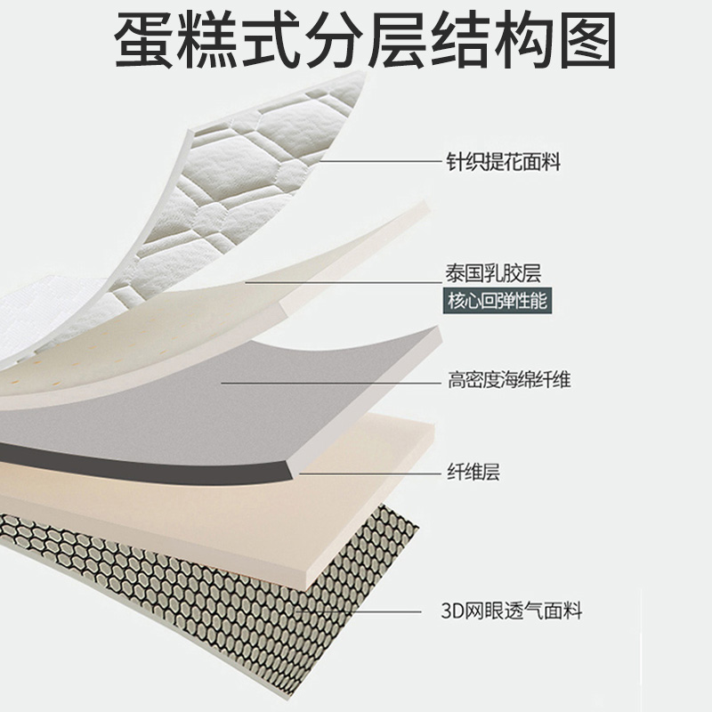 新款乳胶加厚可折叠床垫遮盖物软垫家用学生宿舍榻榻米地铺海绵睡